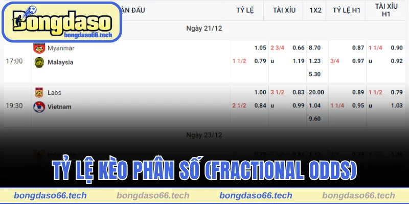 Tỷ Lệ Kèo Bongdaso - Cập Nhật 24/7 Chuẩn Xác Từng Giây 2 Tìm hiểu thông tin về tỷ lệ kèo phân số